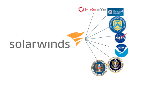 Solarwinds