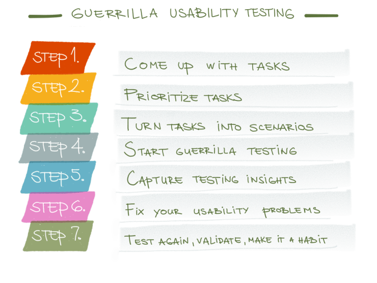 Guerilla usability test
