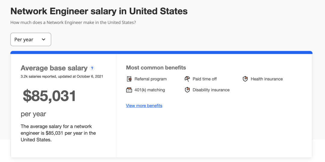 Network Engineer Salary