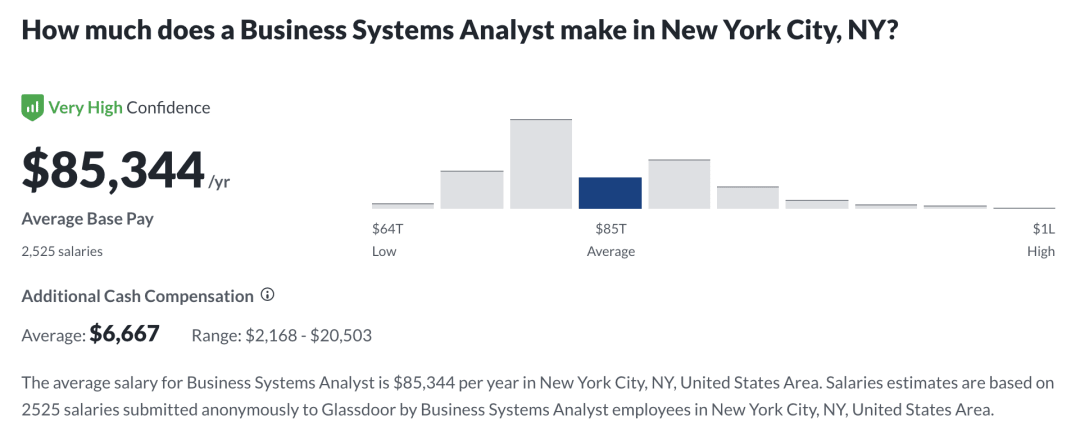 BSA Salary