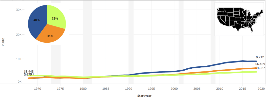 College tuition cost components at public institutions