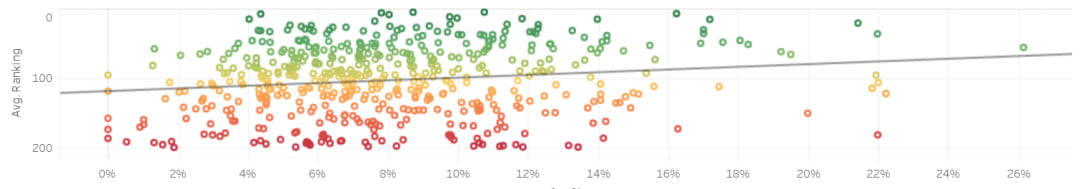 The effect of aces in tennis