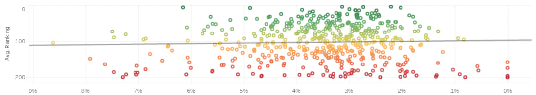 The effect of double faults in tennis
