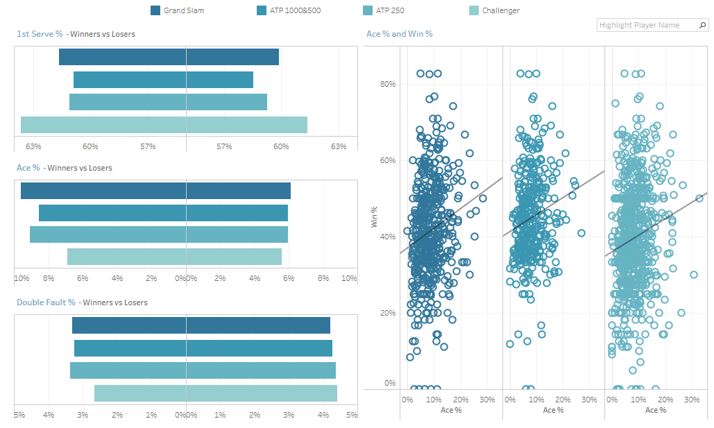 Serving ratios of winners versus losers