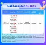 Lebara 5GB SIM Only Plan with Unlimited Calls & Texts for £1.10