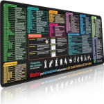 Spreadsheet Shortcut Keys Mouse Pad for £0.50