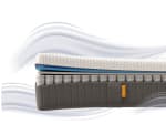 Matelas Emma Original Lite+ 180x200 cm Ressorts + Mousse à Mémoire de Forme à 349,99€