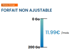 Forfait Mobile L'Optimal - Appels/SMS/MMS Illimités + 200 Go à 11,99€/mois