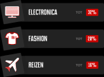Actie bij Mobile Vikings: verdien dit weekend tot 3x meer Vikingpunten (cashback)