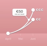 Ontvang €5 start-tegoed bij Peaks met mijn code