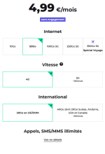 Forfait mobile 4G Red By SFR - Appels, SMS/MMS illimités de 50 Go + 20 Go EU/DOM à 4,99€/mois