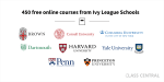 Gratis cursusses Harvard, Yale en andere topstudies