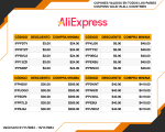 Aliexpress: descuentos adicionales de Noviembre 3, 6, 30 y 40 usd