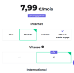 Forfait red by SFR - 20Go et 11Go en Europe à 7,99€