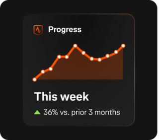 Gratis 30 dagen Strava Lidmaatschap