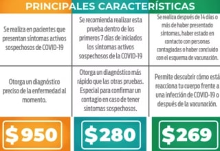 Prueba de COVID-19 por $269 | Salud Digna