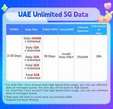 Lebara 5GB SIM Only Plan with Unlimited Calls & Texts for £1.10