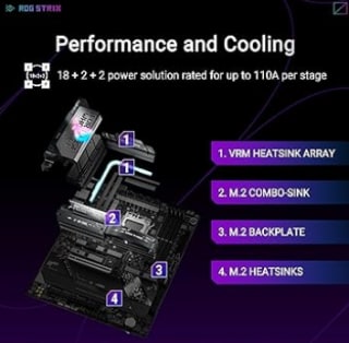 ASUS ROG Strix X870E-E Gaming WiFi AMD $337.489 en Amazon.com