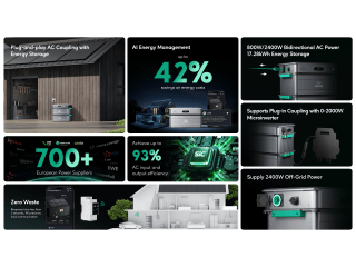 Zendure SolarFlow 2400AC thuisbatterijset (3x AB3000X, 8640 Wh) voor €1.499 bij iBOOD