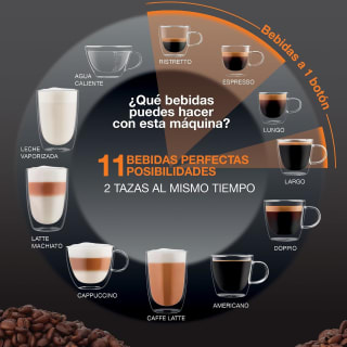 Krups Cafetera Superautomática Quattro Force EA815050 por $7,727 en Amazon