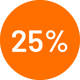 25% korting op Vitaminstore-merk, 15% op andere merken bij Vitaminstore