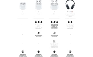 Apple AirPods Pro (2.ª generación) por $2,999 en Amazon