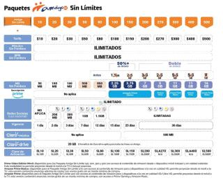 Más Datos en Paquetes y Amazon Prime Gratis | Telcel