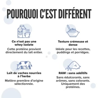 Isolat de protéine de lait Raw Series 2 kg pour 35,47€ chez HSN