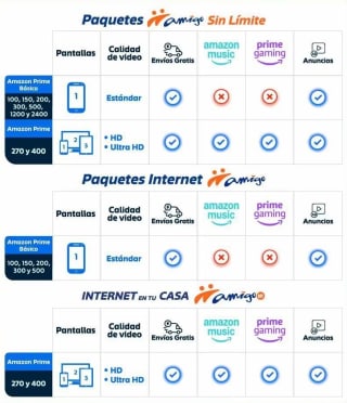 Amazon Prime incluido Gratis con Recargas Telcel de $100