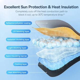 Baseus parasol para parabrisas 142 x 75 cm por $254 en AliExpress