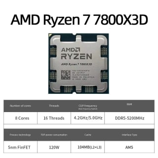 AMD Ryzen 7 7800X3D voor €263,63 bij AliExpress