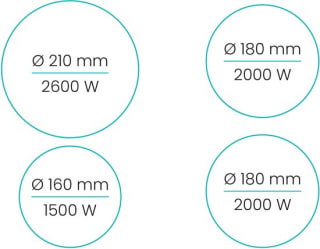 ETNA KI170ZT inductiekookplaat (70 cm) voor €165,55 bij Bol