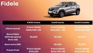 Renault KWID Outsider Equipado por $233,000 en Renault