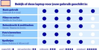Lenovo IdeaPad Slim 3 15Q8X10 (16GB/512GB) voor €599 bij Bol