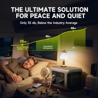 Central eléctrica portátil ALLPOWERS R1500 LITE por 298.69€ en AliExpress
