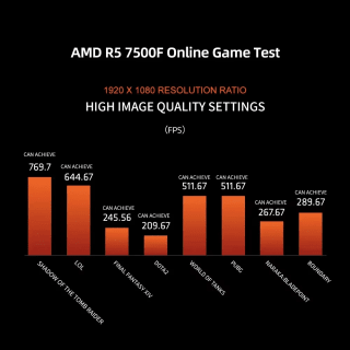 Procesador AMD Ryzen 5 7500F por 76,64€ en AliExpress
