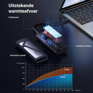 UGREEN NVMe M.2 SSD behuizing voor €17,99 bij Amazon