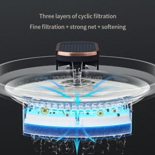 Dispensador de agua inteligente 3L desde 1,26€