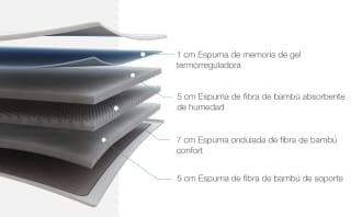 Novilla Colchón Viscoelástico 90x190cm, Espuma de Gel con Memoria por 42.50€