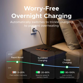 Cargador UGREEN Nexode Air 65W GaN por $190 en AliExpress