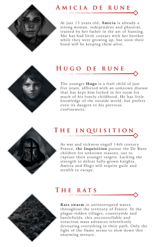 A Plague Tale: Innocence pour 3,99€ chez GOG
