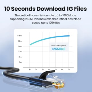 UGREEN Cable Ethernet Cat6 Gigabit por $17 en AliExpress
