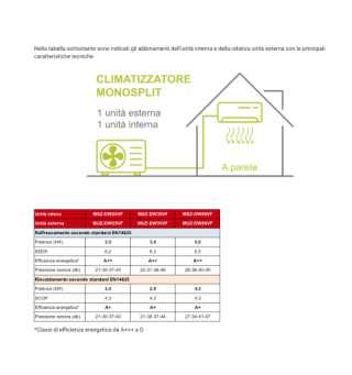 Mitsubishi Electric MSZ-DW25VF + MUZ-DW25VF pour 439,90€ chez Dagimarket