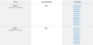 Tot €30 cashback op Bosch Serie 8 & Serie 6 stofzuigers met stofzak