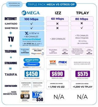 Megacable: 100mbps simétricos ilimitados por $450