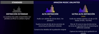 3 meses GRATIS de Amazon Music Unlimited