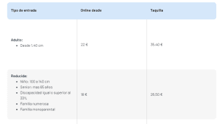 Entradas al Aquopolis Costa Dorada desde 18€