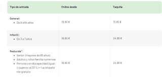 Entrada al parque Faunia desde solo 16,90€