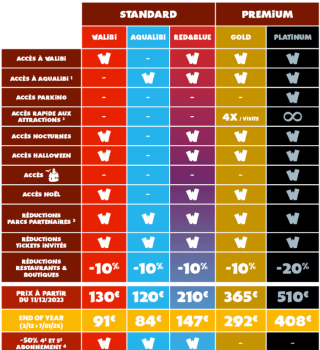 30% korting op abonnementen en dagtickets bij Walibi