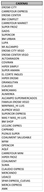 Regalo seguro gratis por la compra de Fanta